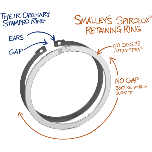 Value Collection - External Snap Retaining Ring: 0.117″ Groove Dia, 1/8″  Shaft Dia, Spring Steel, Phosphate Finish - 75941971 - MSC Industrial Supply
