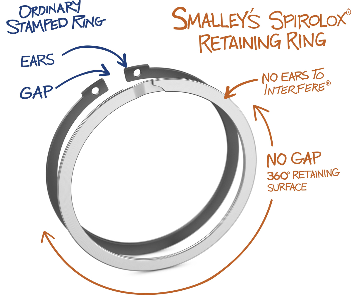 Snap Ring - Retainer Ring - Small External - For Sherwood Raw Water Pu